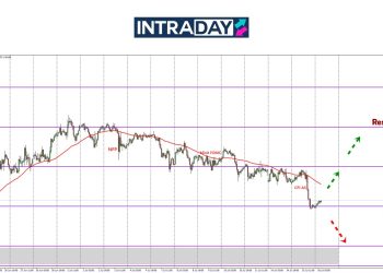 Lepas Keluar Data CPI, EUR/USD Junam Hampir 100 Pips!