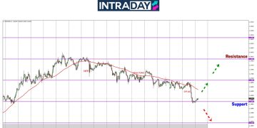 Lepas Keluar Data CPI, EUR/USD Junam Hampir 100 Pips!