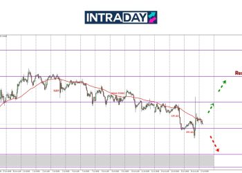 Kenapa EUR/USD Melonjak Sampai 160 Pips Semalam?