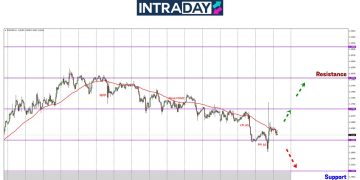 Kenapa EUR/USD Melonjak Sampai 160 Pips Semalam?