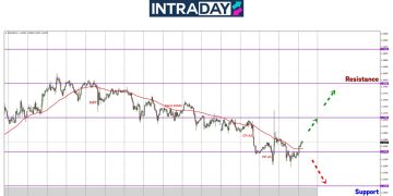 EUR/USD Melantun Atas $1.1600, Ini Isyarat Penting Buat Trader!