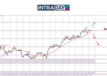 EUR/USD Tak Larat Nak Mendaki, Sangkut Di $1.1800