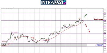 EUR/USD Tak Larat Nak Mendaki, Sangkut Di $1.1800