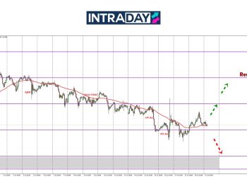 Reversal Di Zon $1.1600! – Momentum Bullish Bermula Untuk EUR/USD?