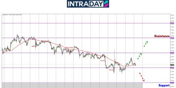 Reversal Di Zon $1.1600! – Momentum Bullish Bermula Untuk EUR/USD?