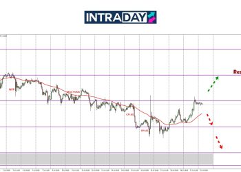 EUR/USD Panjat Semula 100 Pips, Berpaut Pada $1.1700