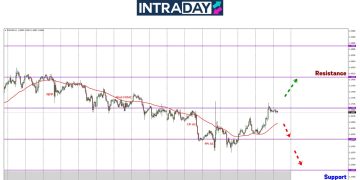 EUR/USD Panjat Semula 100 Pips, Berpaut Pada $1.1700