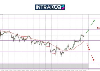 EUR/USD Catat Kenaikan 150 Pips Untuk 2 Hari