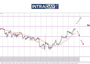 EUR/USD Teruskan Pendakian Hampiri Target $1.1800