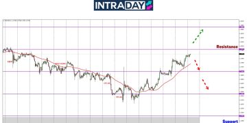 EUR/USD Teruskan Pendakian Hampiri Target $1.1800