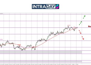 EUR/USD Masih ‘Melekat’ Di Zon $1.1800