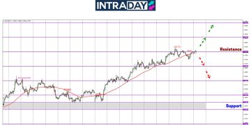 EUR/USD Masih ‘Melekat’ Di Zon $1.1800