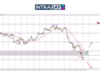 EUR/USD Terjun 170 Pips Cecah Paras $1.1400!