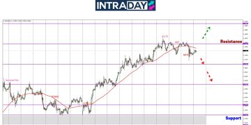 Angka NFP Baik Dari Ramalan, EUR/USD Menjunam Dari $1.1800