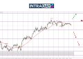 Analisis EUR/USD – Zon Siling $1.1800 Gagal Ditembusi, Harga Tertunduk Jatuh