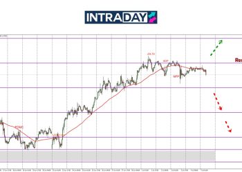 Analisis EUR/USD – Zon Siling $1.1800 Gagal Ditembusi, Harga Tertunduk Jatuh