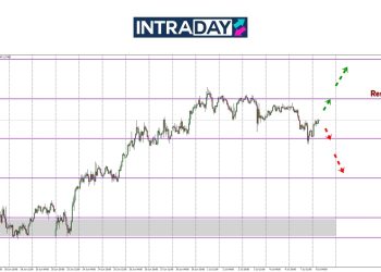 EUR/USD ‘Test’ Zon $1.1700 Sebelum Melantun Naik