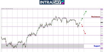 EUR/USD ‘Test’ Zon $1.1700 Sebelum Melantun Naik