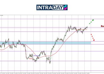 GBP/USD Mendatar Di $1.3700, Petanda Trader Kena Jaga-Jaga!
