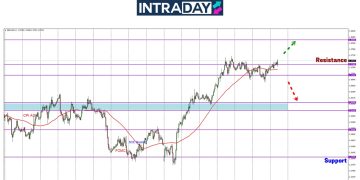 GBP/USD Mendatar Di $1.3700, Petanda Trader Kena Jaga-Jaga!