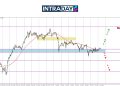 GBP/USD Tak Jumpa Jalan Keluar, Terperangkap Di $1.3600