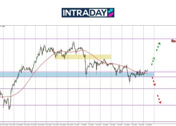 GBP/USD Tak Jumpa Jalan Keluar, Terperangkap Di $1.3600