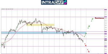 GBP/USD Sambung Turun Cecah $1.34500, Terendah 3 Minggu!