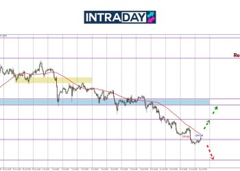 CPI AS & UK Atasi Ramalan, Ini Terjadi Pada Carta GBP/USD!