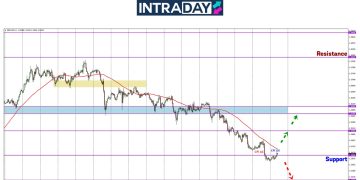 CPI AS & UK Atasi Ramalan, Ini Terjadi Pada Carta GBP/USD!