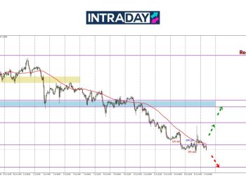 GBP/USD ‘Terlompat’ 120 Pips Sebelum Benam Semula Bawah $1.3400