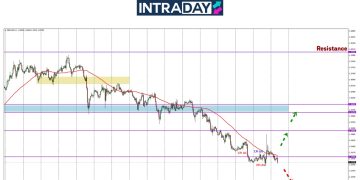 GBP/USD ‘Terlompat’ 120 Pips Sebelum Benam Semula Bawah $1.3400