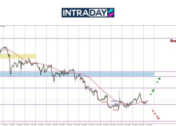 Zon $1.3400 Tahan Harga Dari Jatuh, Trend GBP/USD Berubah Minggu Ini?