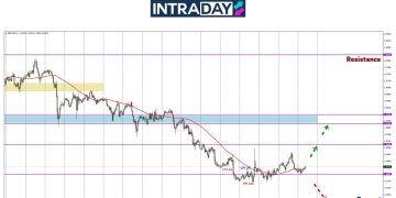 Zon $1.3400 Tahan Harga Dari Jatuh, Trend GBP/USD Berubah Minggu Ini?