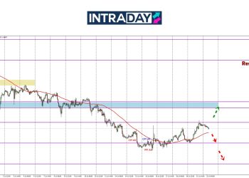 GBP/USD Mendaki Semula, Tapi Tak Lepas $1.3500