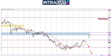 GBP/USD Mendaki Semula, Tapi Tak Lepas $1.3500