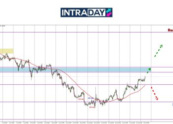 Trend Bertukar, GBP/USD Lanjutkan Kenaikan Hari Ke-3 Berturut-Turut