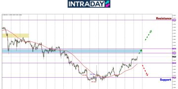 Trend Bertukar, GBP/USD Lanjutkan Kenaikan Hari Ke-3 Berturut-Turut
