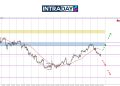PMI UK Julai Merosot, GBP/USD ‘U-Turn’ Luncur Ke Bawah!
