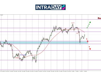 Politik UK Goyah Punca GBP/USD Junam Hampir 200 Pips!