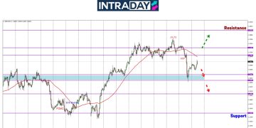Politik UK Goyah Punca GBP/USD Junam Hampir 200 Pips!
