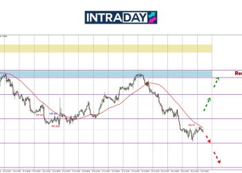 GBP/USD Mula Mendatar, Pelabur Tunggu Mesyuarat FOMC