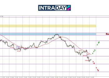 GBP/USD Terendah Terbaru 11 Minggu, Data NFP Pula Menanti