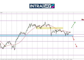 GBP/USD ‘Berehat’ Di Zon $1.3600, Arah Masih Tak Jelas
