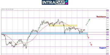 GBP/USD ‘Berehat’ Di Zon $1.3600, Arah Masih Tak Jelas