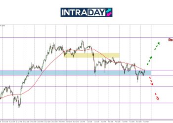 Analisis GBP/USD – Harga Tak Rilek, Terjun 120 Pips!