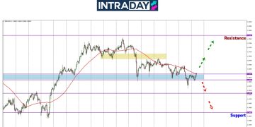 Analisis GBP/USD – Harga Tak Rilek, Terjun 120 Pips!
