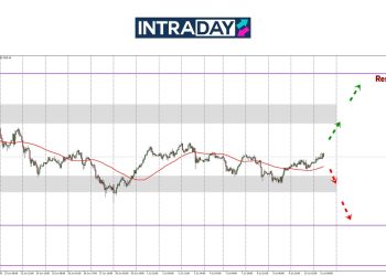 Analisis GOLD – Emas Berlegar Antara $3,340-$3,280 Sepanjang Minggu