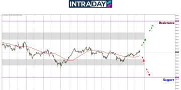 Analisis GOLD – Emas Berlegar Antara $3,340-$3,280 Sepanjang Minggu