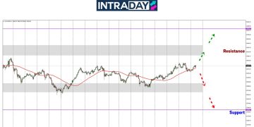 Analisis GOLD – Menjelang CPI AS, Emas Sasar Kenaikan Lepasi $3,400!