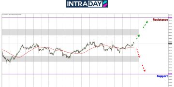 Analisis GOLD – Emas Ibarat Gergasi Kuning Yang Sedang Tidur!